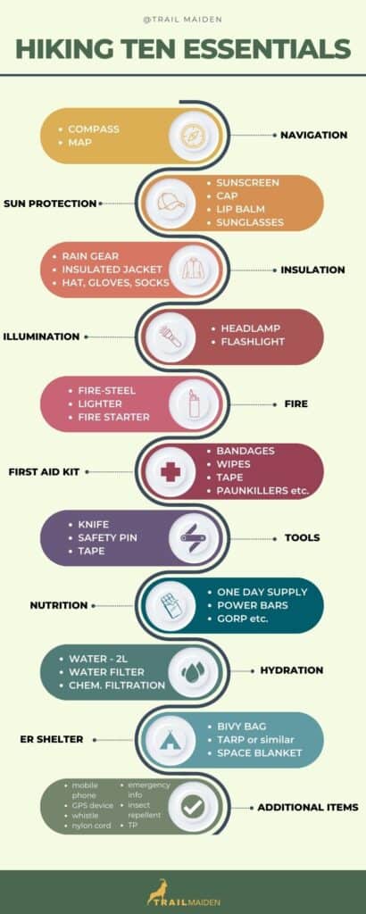 Ten Essentials for Hiking Infographic